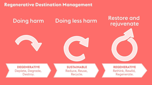 VisitEngland Guide to Regenerative Destination Management infographics