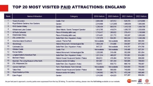 paid_attractions_2023