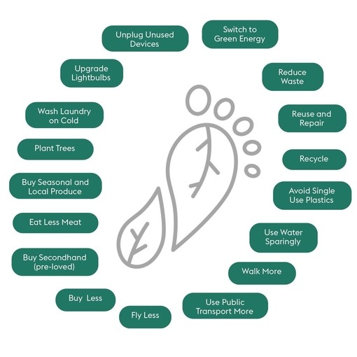 Ways to lower your personal carbon footprint