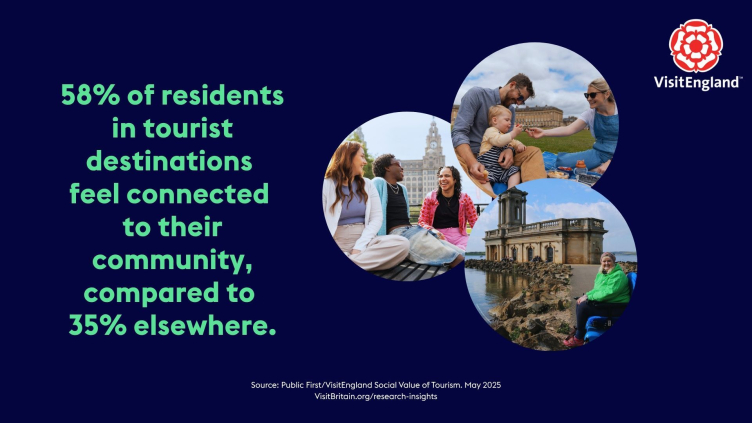 Social value of tourism - connectivity to place