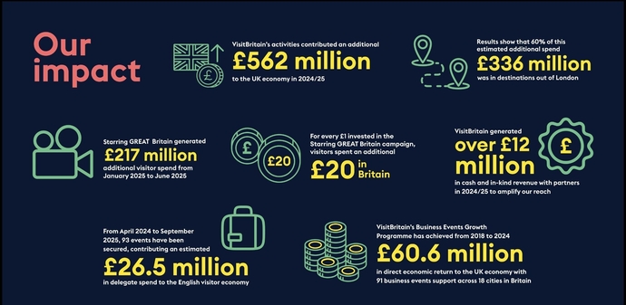 Blue poster of annual review figures.