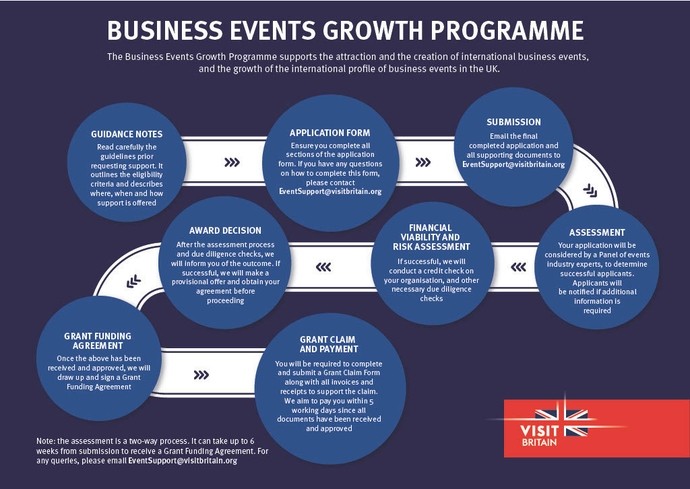 Business Events Growth Programme infographic