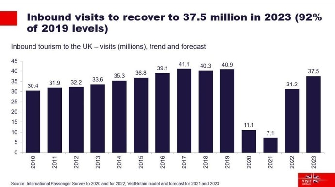 revised_visits_forecast_2023