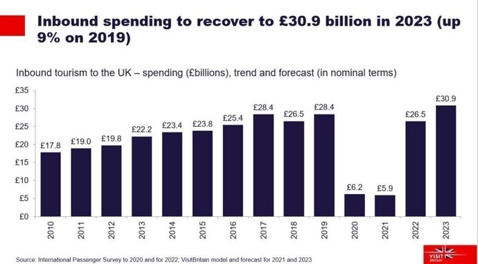 revised_spend_forecast_2023