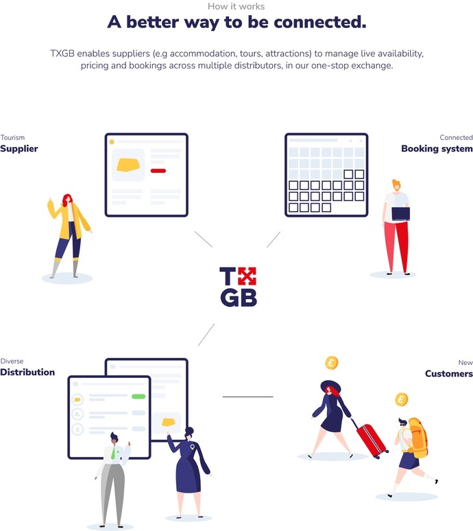 TXGB How it works infographic