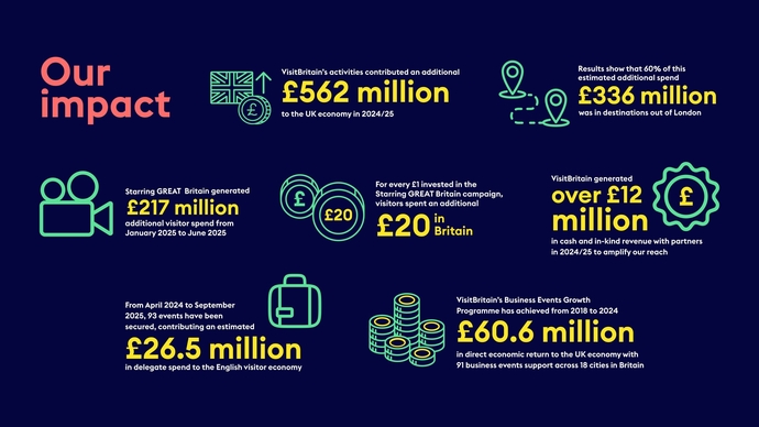 Blue poster of annual review figures.