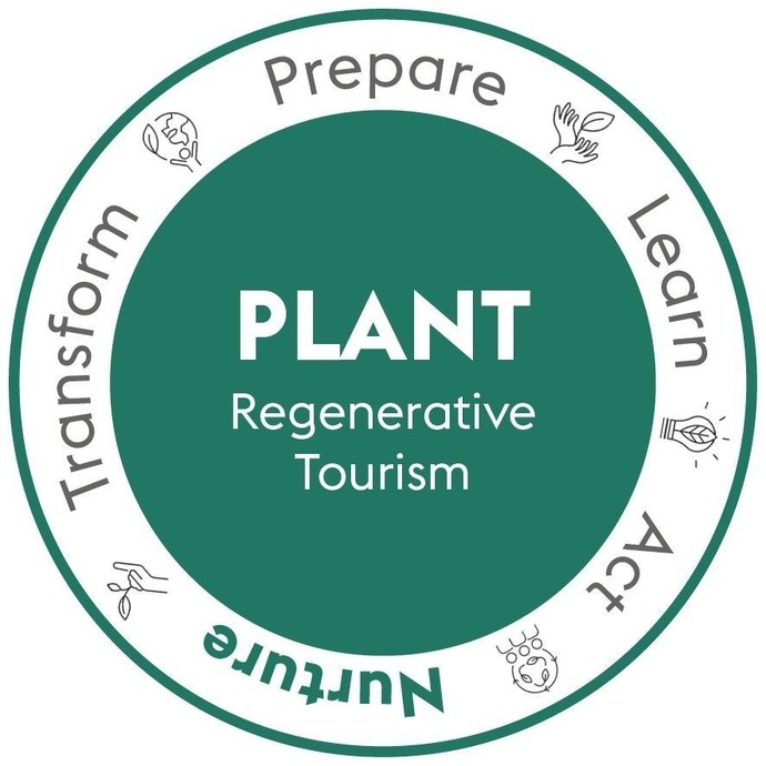 Regenerative Tourism Handbook graphics
