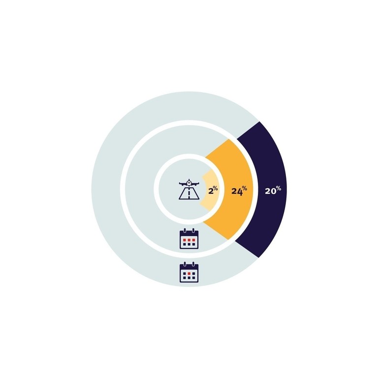 A purple pound infographic, showing the average contribution to tourism by number of trips