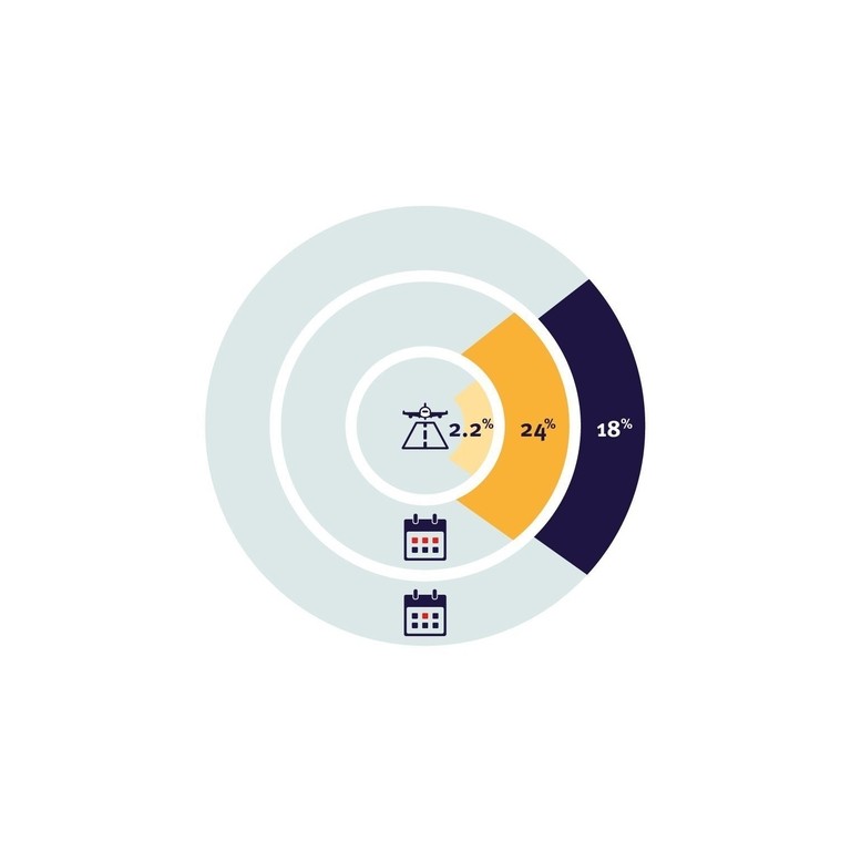 A purple pound infographic, showing the contribution of travellers to tourism spend