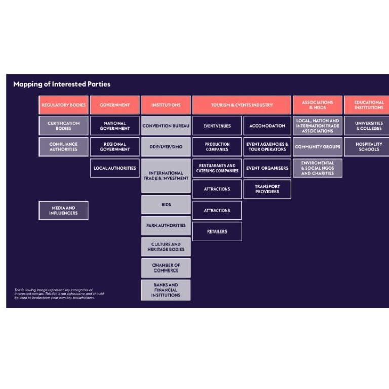 VisitEngland Guide to Regenerative Destination Management infographics